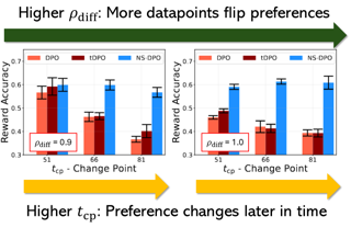 ICML Poster Right Now, Wrong Then: Non-Stationary Direct